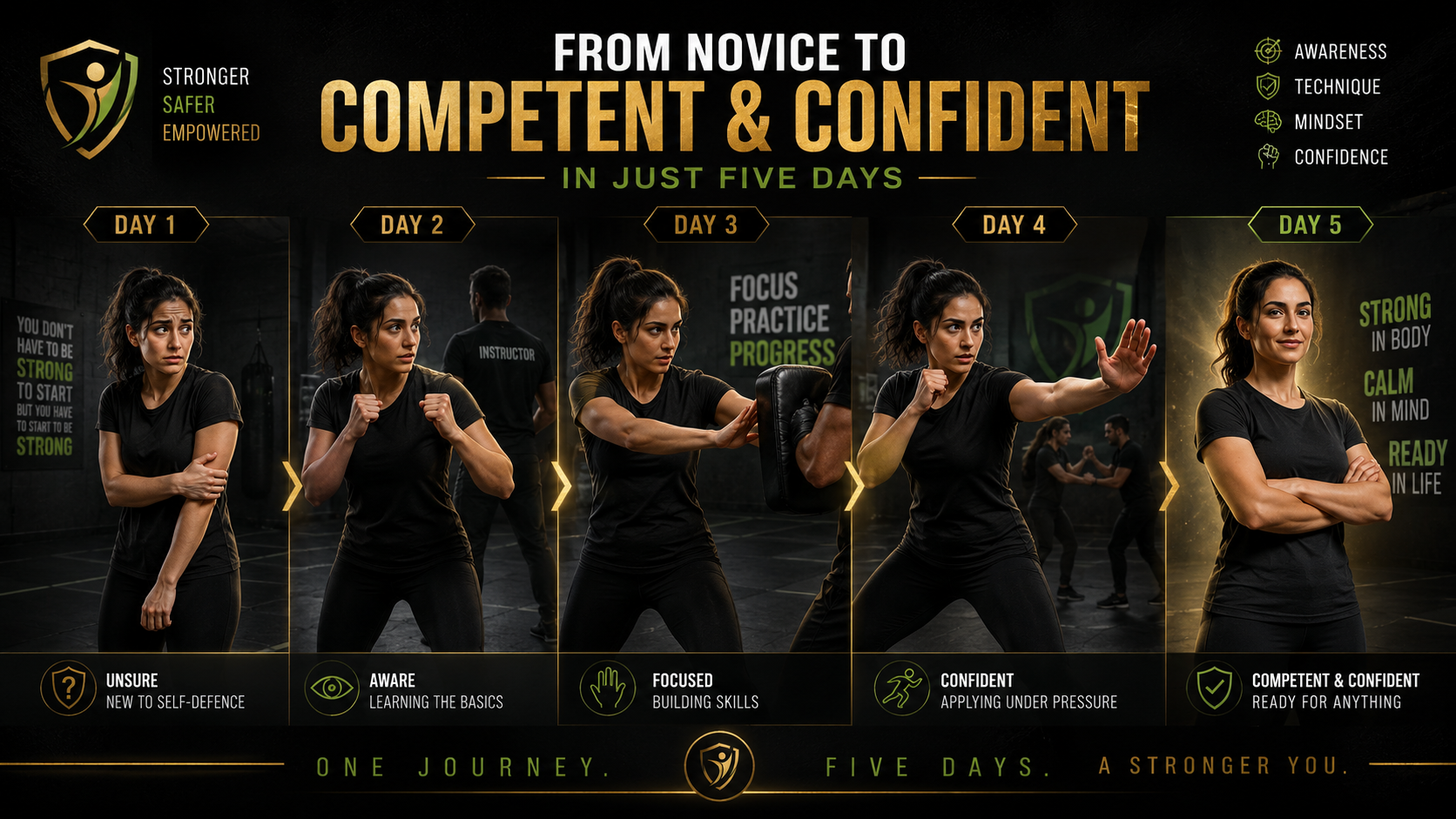 Functional Urban Combat no membership fees